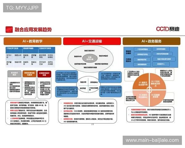当前阶段管理机构强化数据伦理审查 建立了透明度更高的治理体系